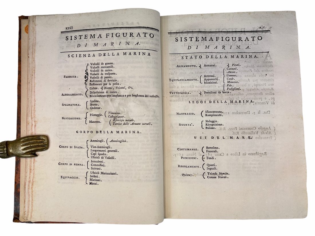 Dizionario Istorico, Teorico e Pratico di Marina — 4