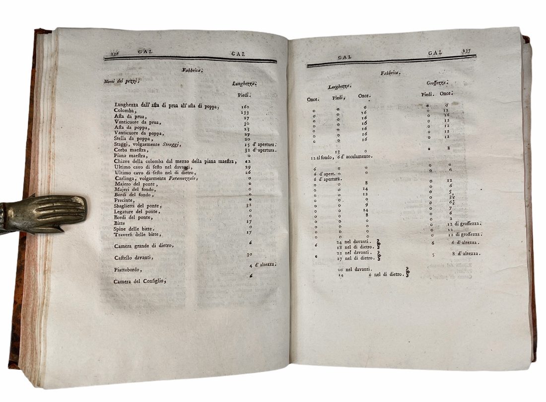 Dizionario Istorico, Teorico e Pratico di Marina — 7