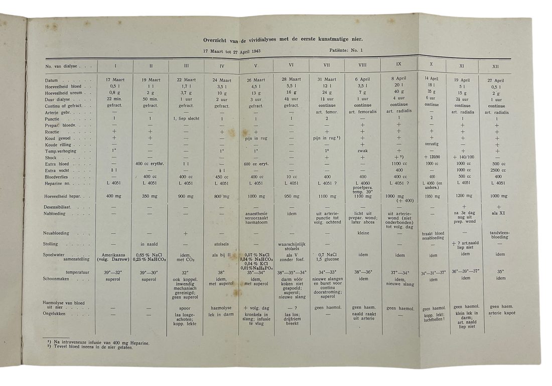 De Kunstmatige Nier (The Artificial Kidney) — 11