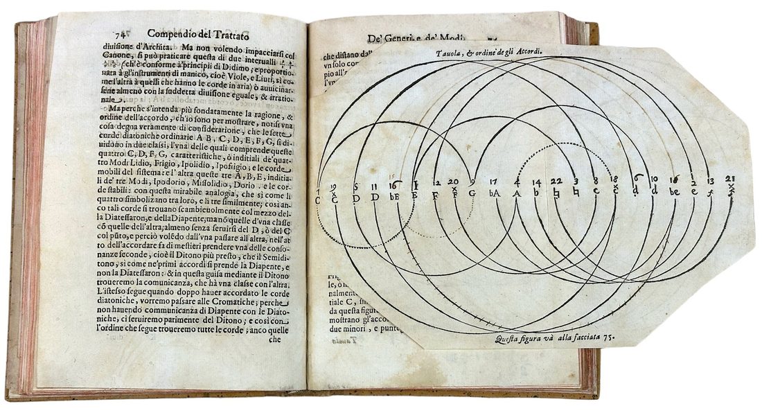Compendio del trattato de'generi e de'modi della musica — 1