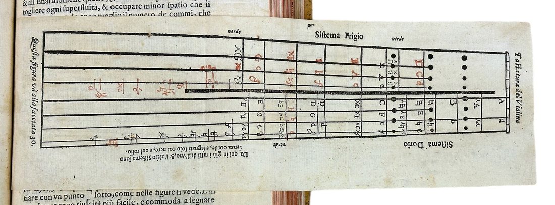 Compendio del trattato de'generi e de'modi della musica — 6