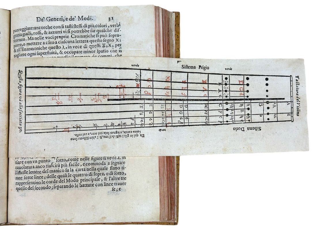 Compendio del trattato de'generi e de'modi della musica — 7