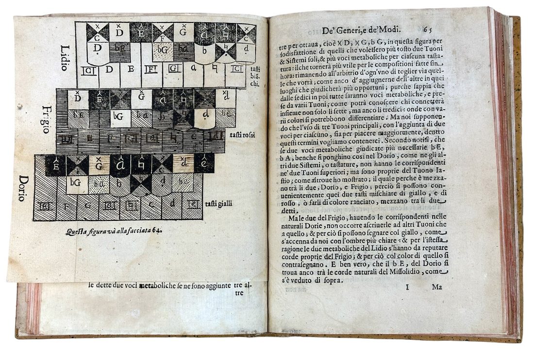 Compendio del trattato de'generi e de'modi della musica — 9